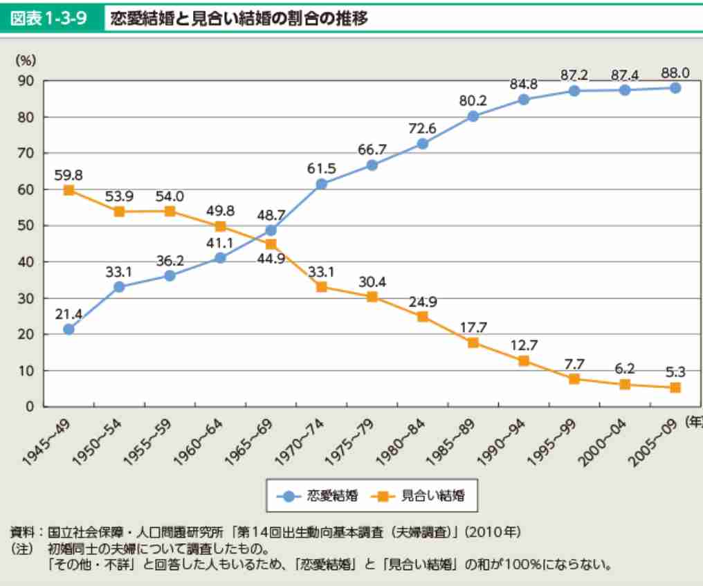 最近知った衝撃的なこと