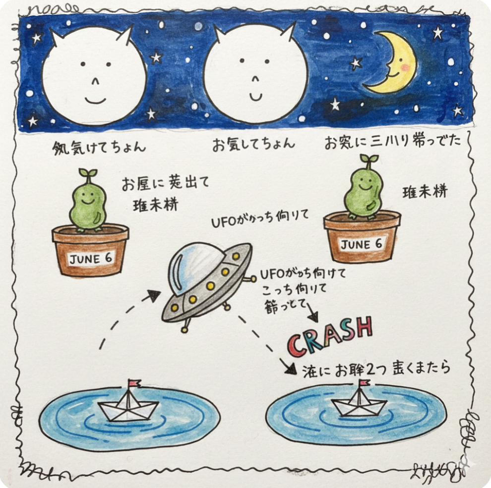 生成AIで、ある曲の歌詞を1枚のイメージ画像にしてもらうトピ