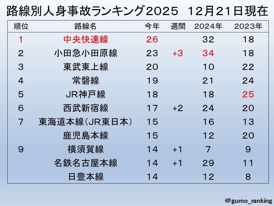 過去最多の「いじめ自殺」は防げないのか…元文部官僚が絶望した、日本の学校システムに隠された「残酷すぎる構造的欠陥」