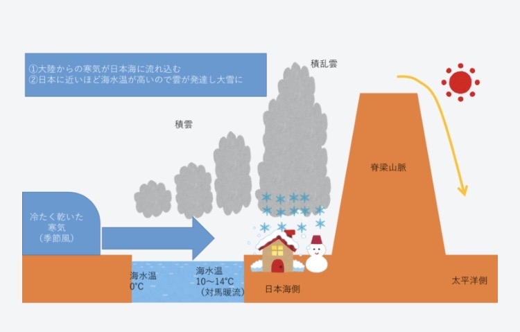【外干し派】冬の洗濯、大変じゃないですか？