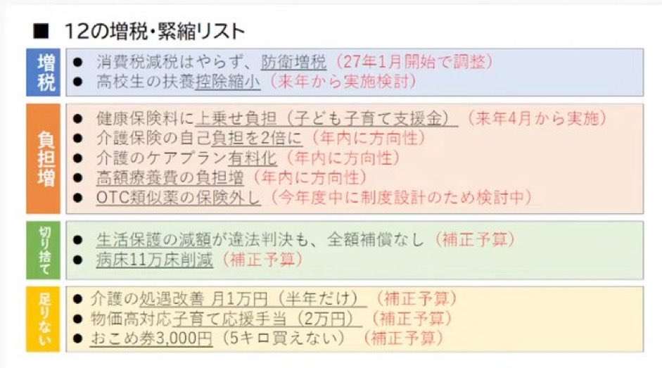 「おかずは5品から3品、2品に」家計簿から見える物価高騰　8.9兆円の対策に専門家が警告「100％違う」