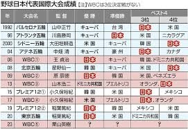 「地上波の放送がない…日本のテレビ局、何やっているんだ」…来年「WBC」が「ネットフリックス」独占配信に「ラジオ生放送」で徳光和夫さんが憤慨「おかしい」