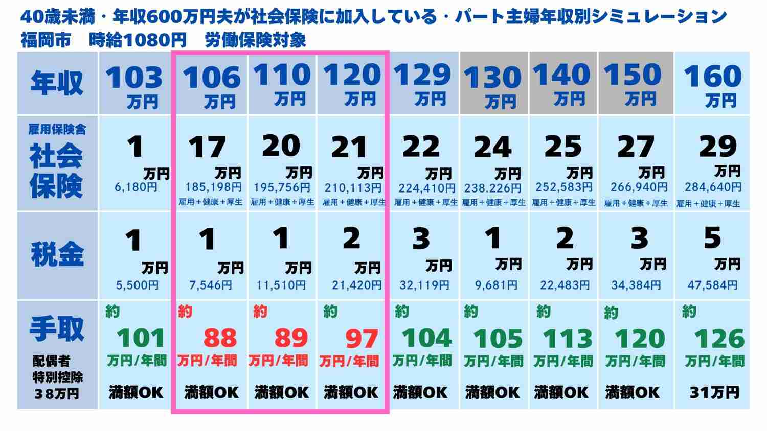 年収の壁、自民案「168万円」　26年、物価上昇率基に引き上げ
