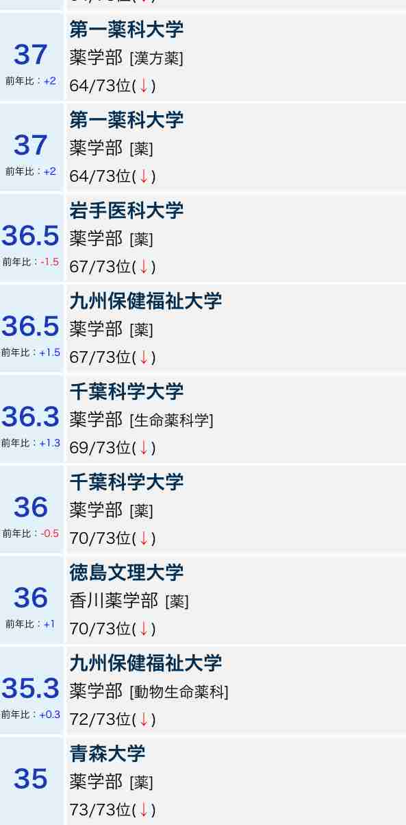 Fラン大学でも必要性はあるのではと思うこと