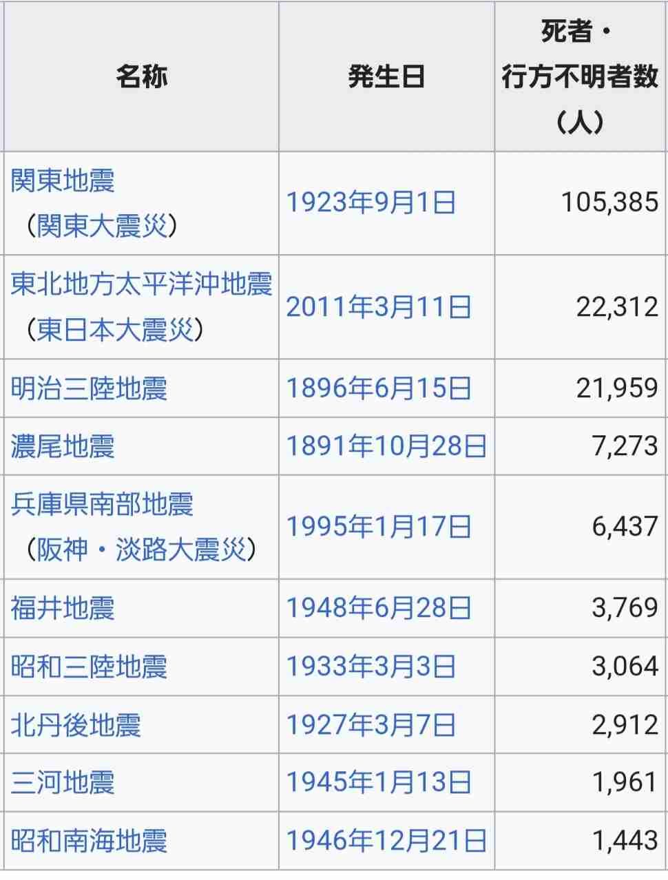 地震　鹿児島県・奄美大島で震度４