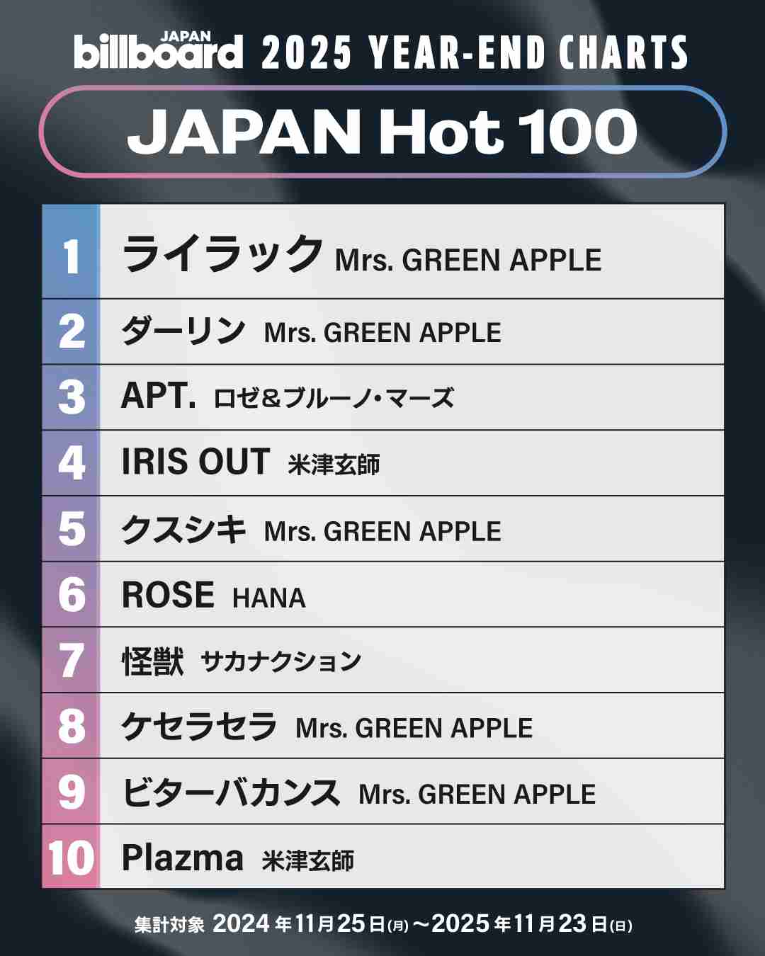【紅白】嵐は出演は“ほぼナシ”、福山雅治とは別の目玉を…ミセスが”大トリ”に抜擢される3つの理由
