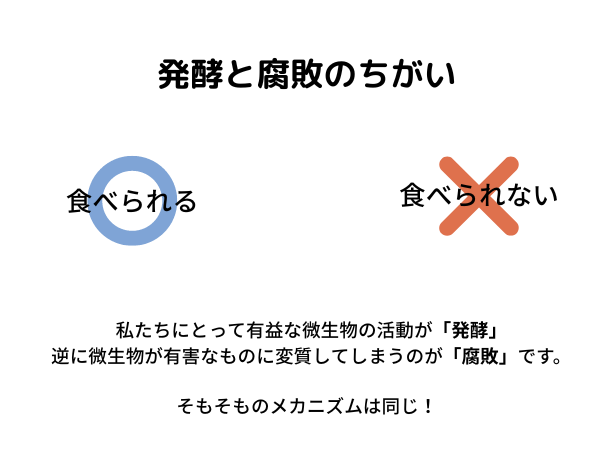 賞味期限について話すトピ