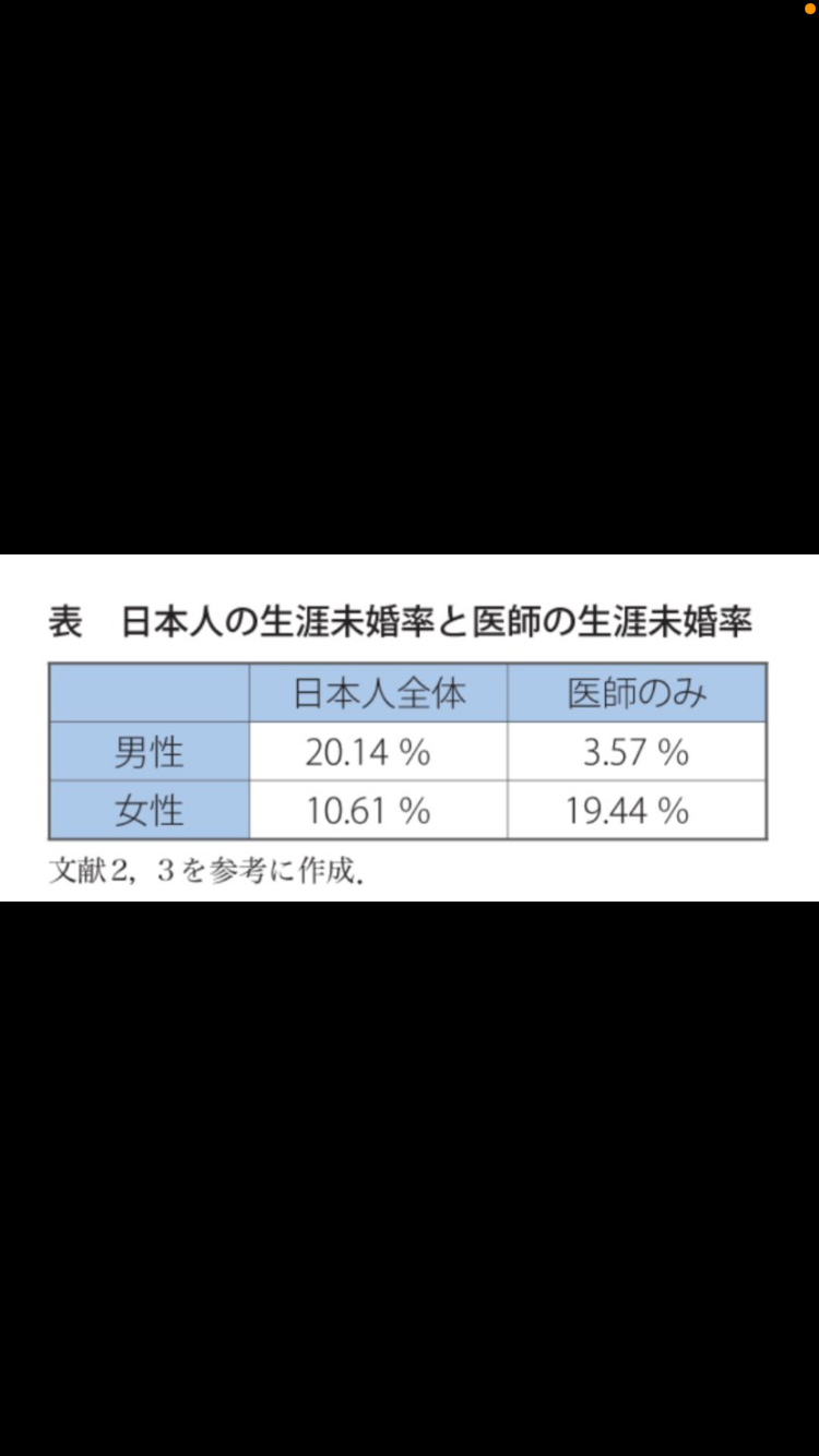 結婚したい！　「女性の職業」ランキング　3位「保育士」2位「薬剤師」…1位は？