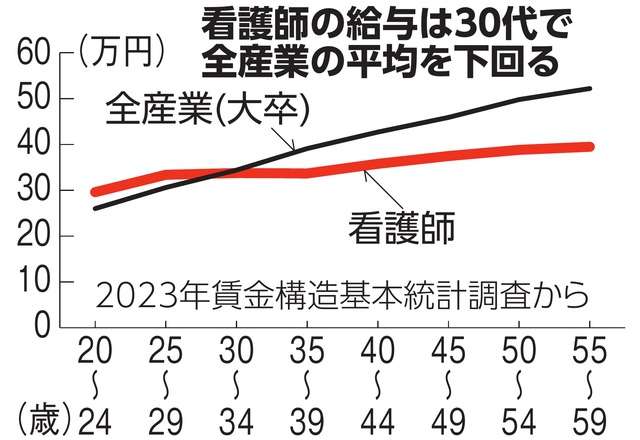 結婚したい！　「女性の職業」ランキング　3位「保育士」2位「薬剤師」…1位は？