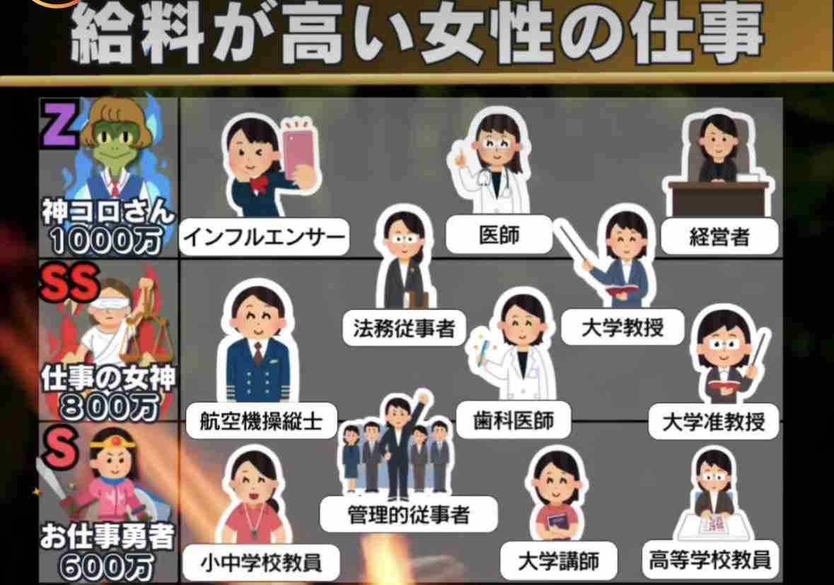 結婚したい！　「女性の職業」ランキング　3位「保育士」2位「薬剤師」…1位は？
