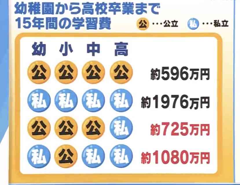 【切実】他のお宅ではどうしているんだろうと思う事【興味】