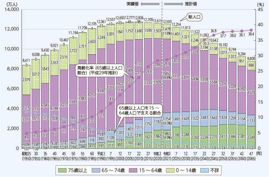 高市政権に懐疑的な人で語りたい