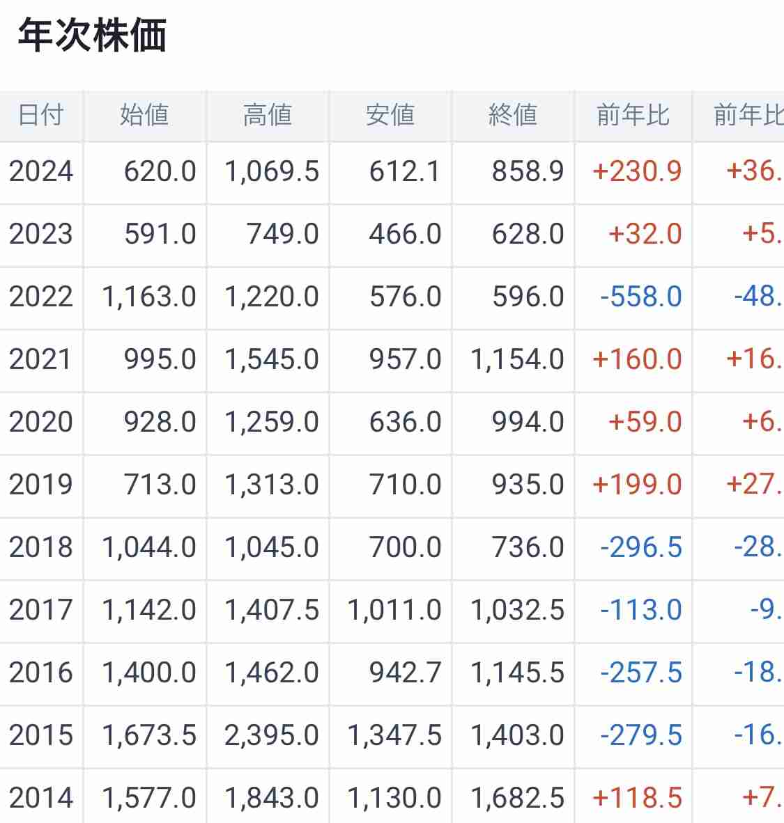 楽天CEO三木谷氏　「申し訳ないが高市政権は全く経済が分かってない」→単なる財政バラマキ政権、最終的には増税にならざるを得ない