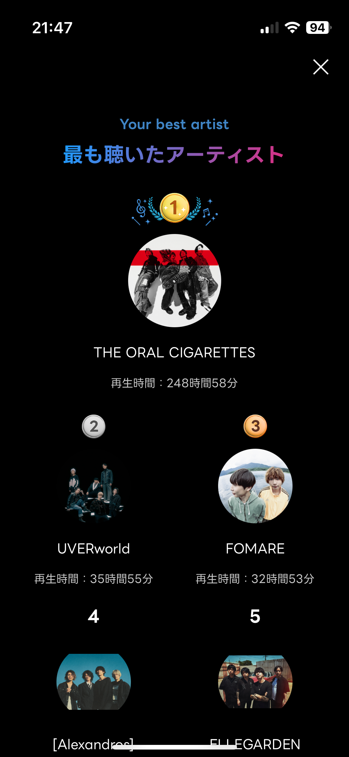 [音楽】Spotify まとめ!