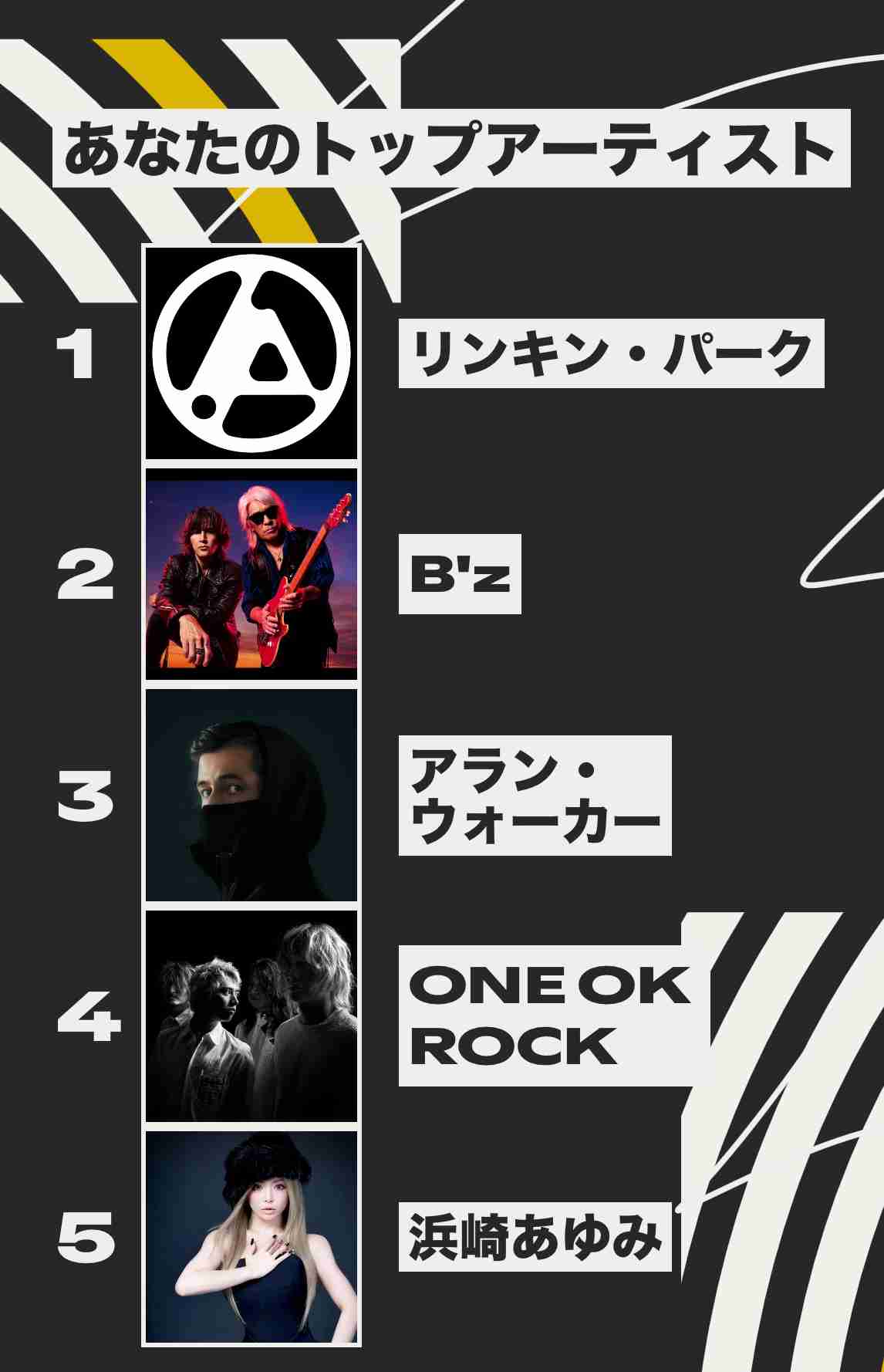 [音楽】Spotify まとめ!