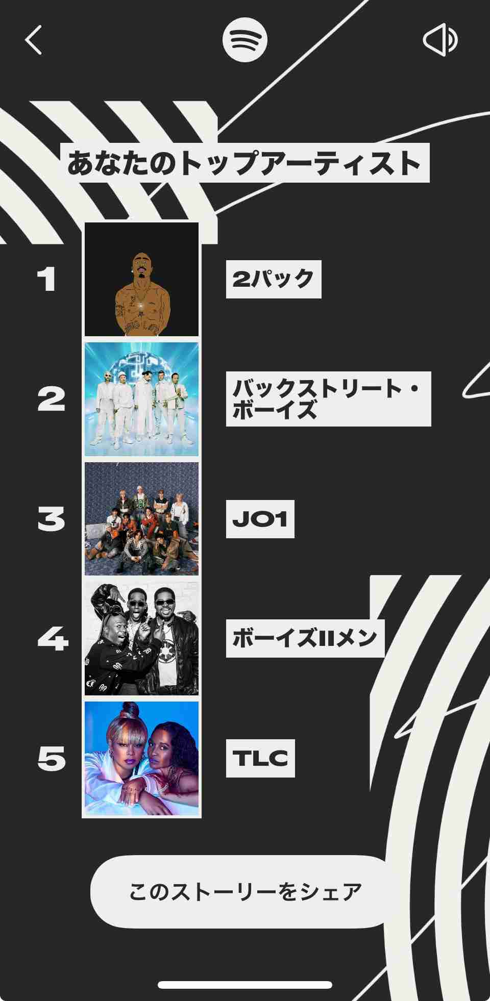 [音楽】Spotify まとめ!
