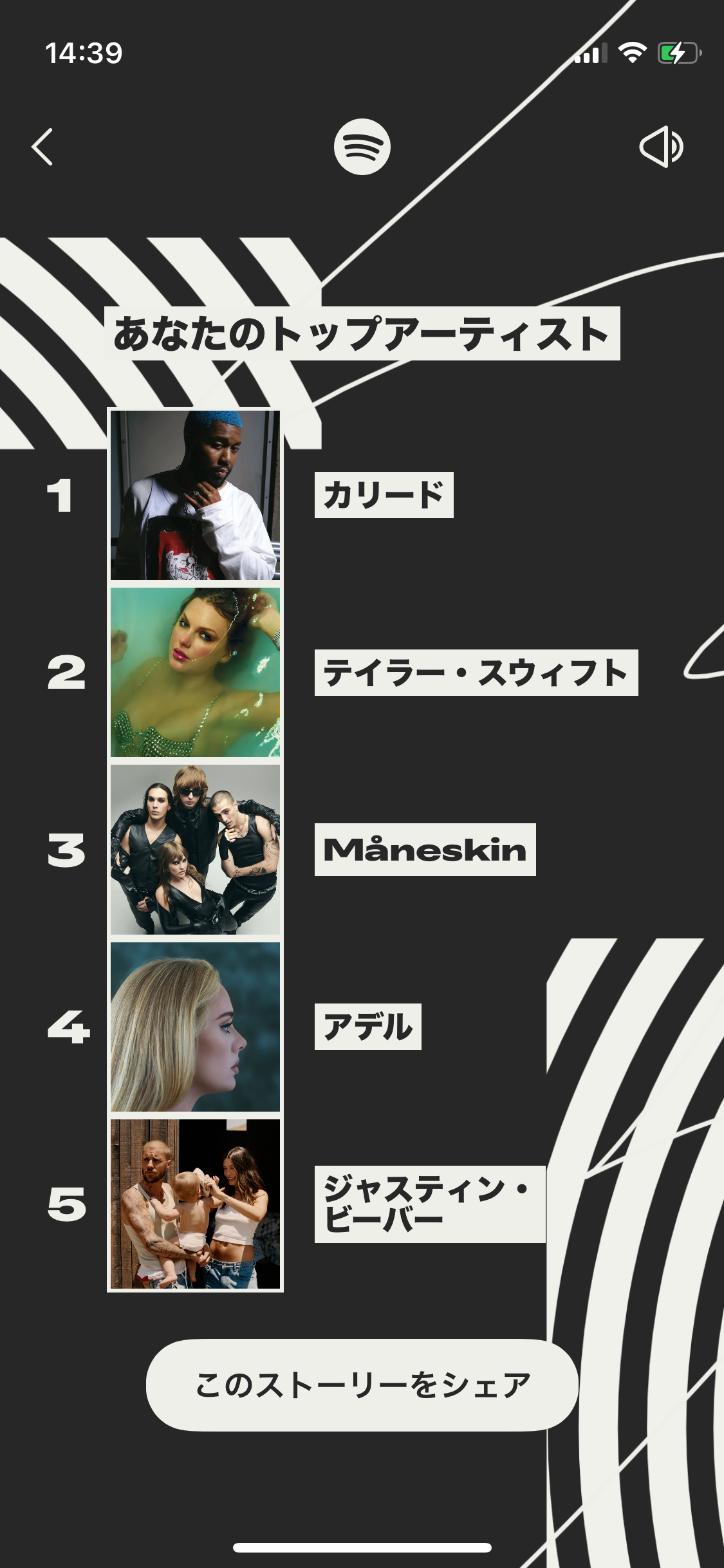 [音楽】Spotify まとめ!