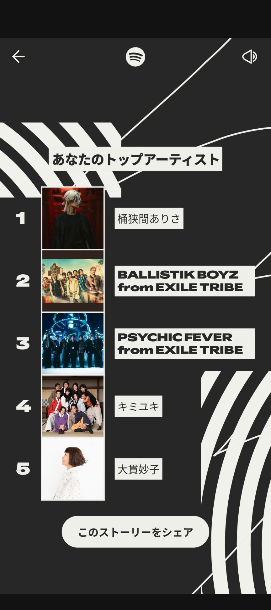 [音楽】Spotify まとめ!