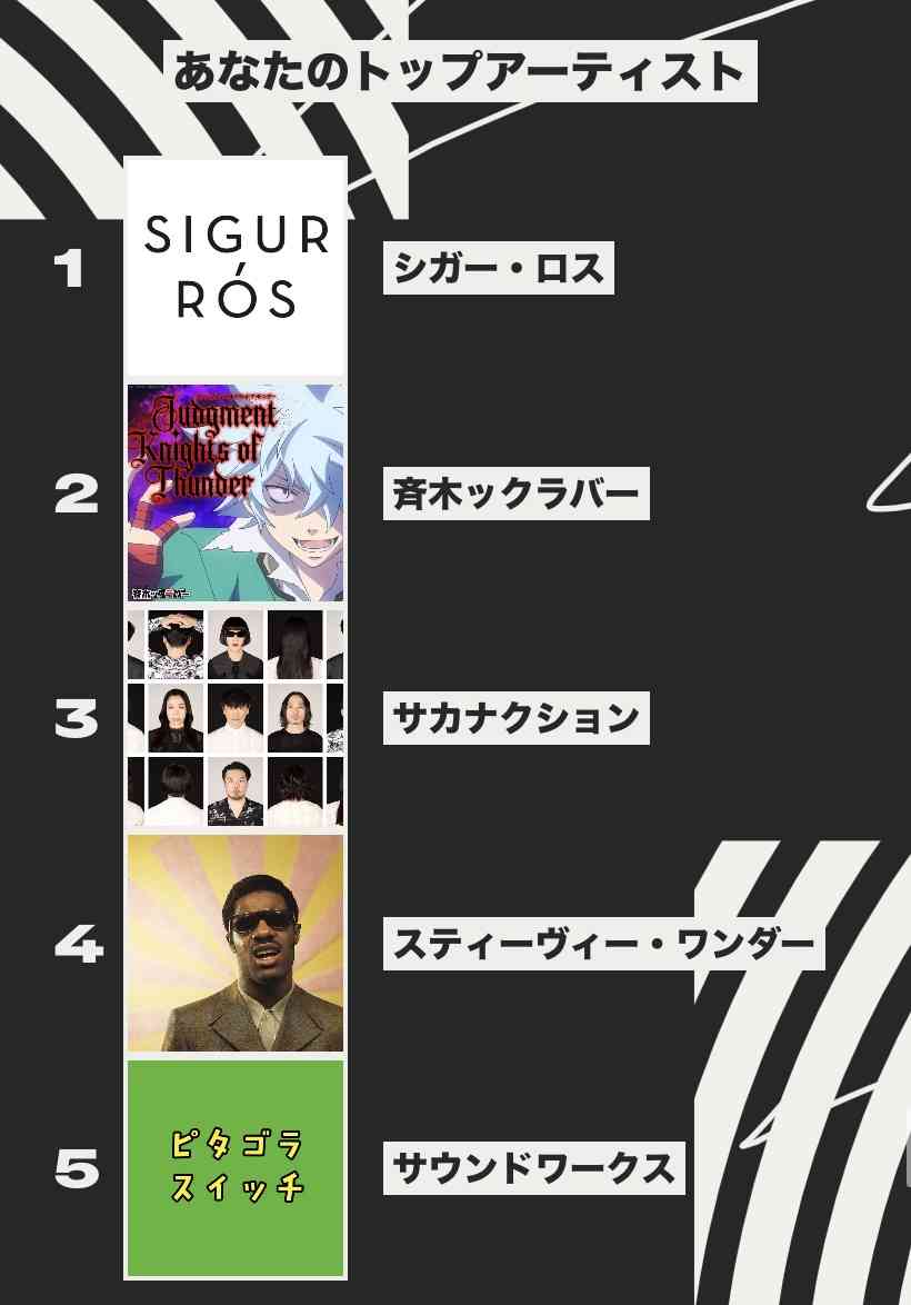 [音楽】Spotify まとめ!