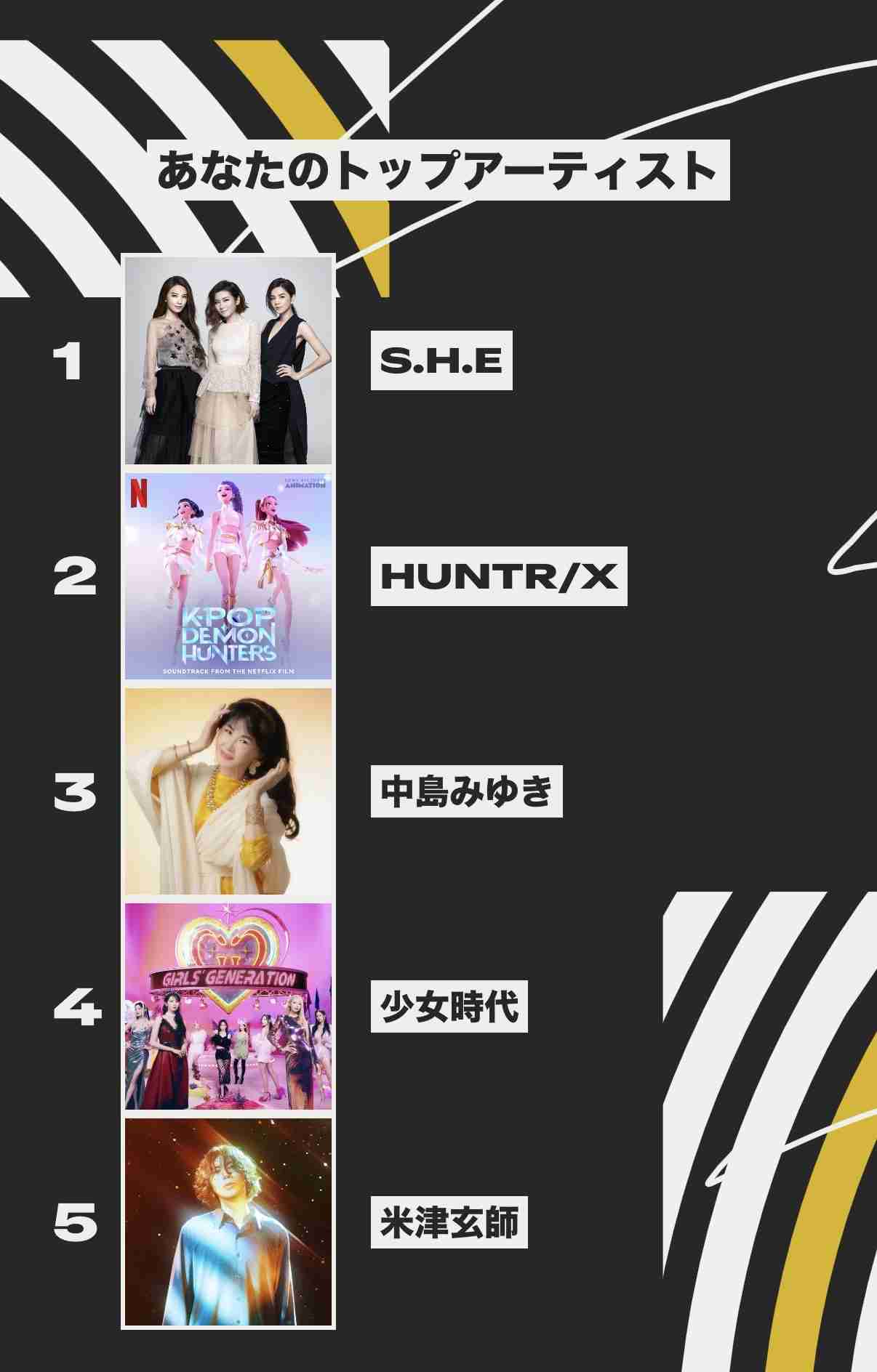 [音楽】Spotify まとめ!