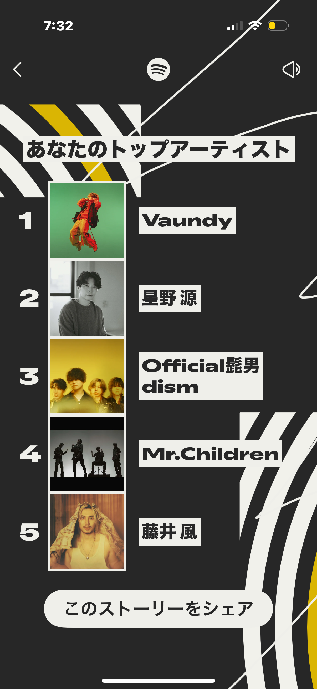 [音楽】Spotify まとめ!