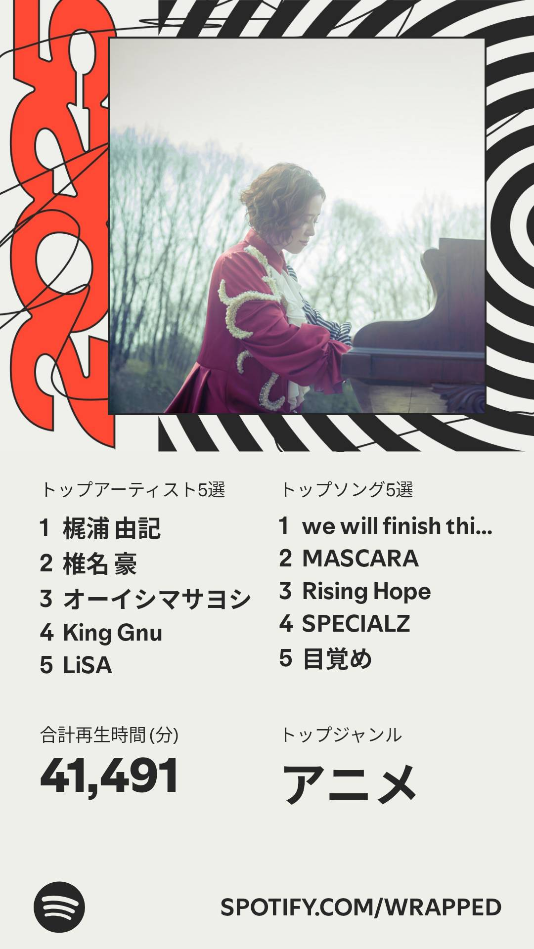 [音楽】Spotify まとめ!