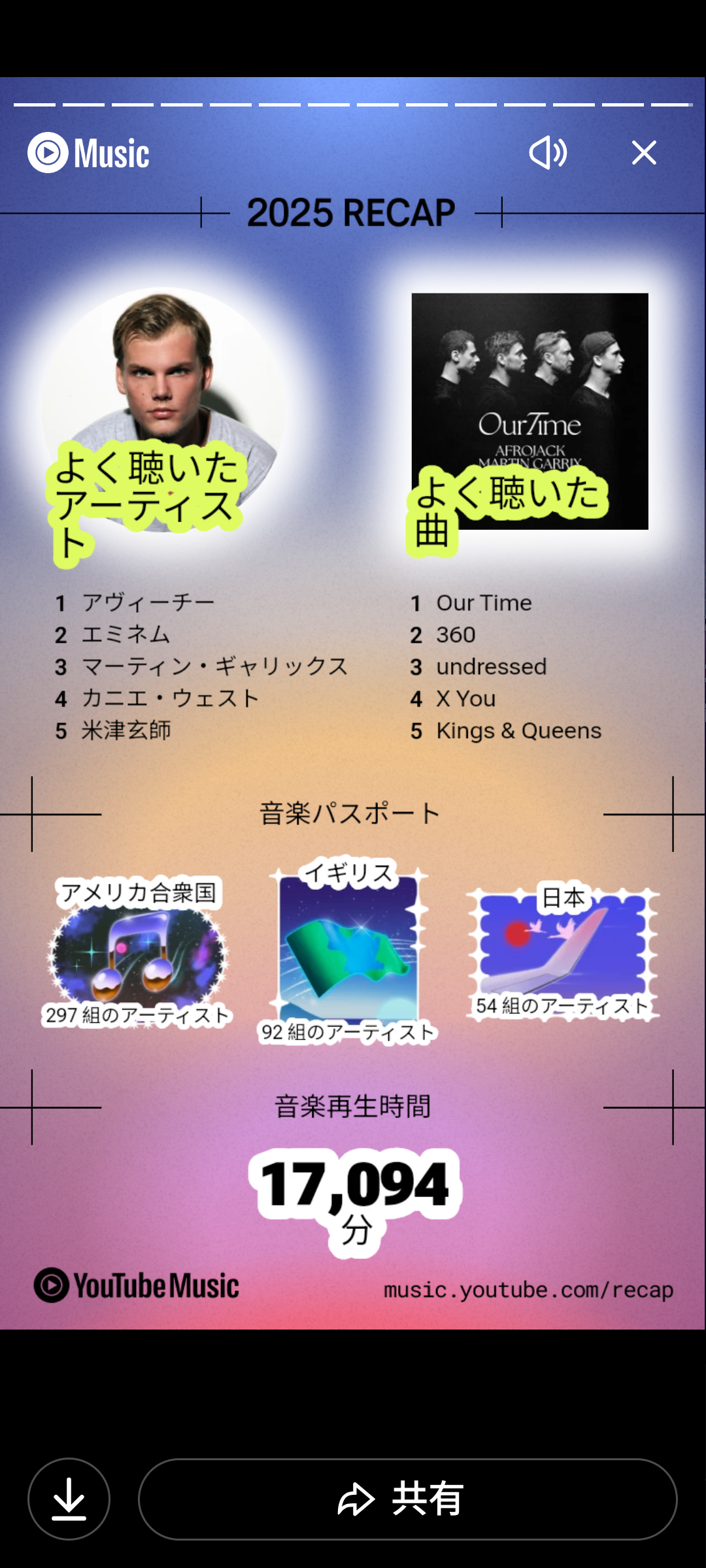 [音楽】Spotify まとめ!