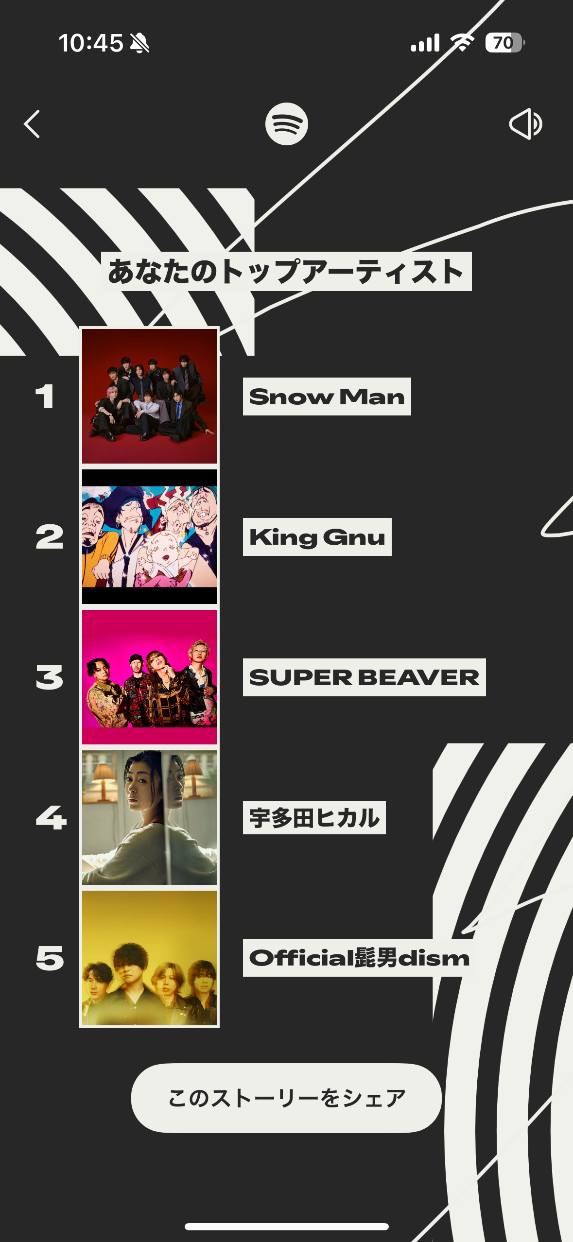 [音楽】Spotify まとめ!