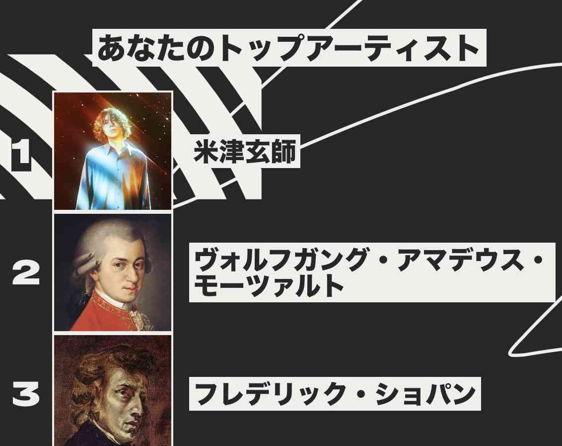 [音楽】Spotify まとめ!