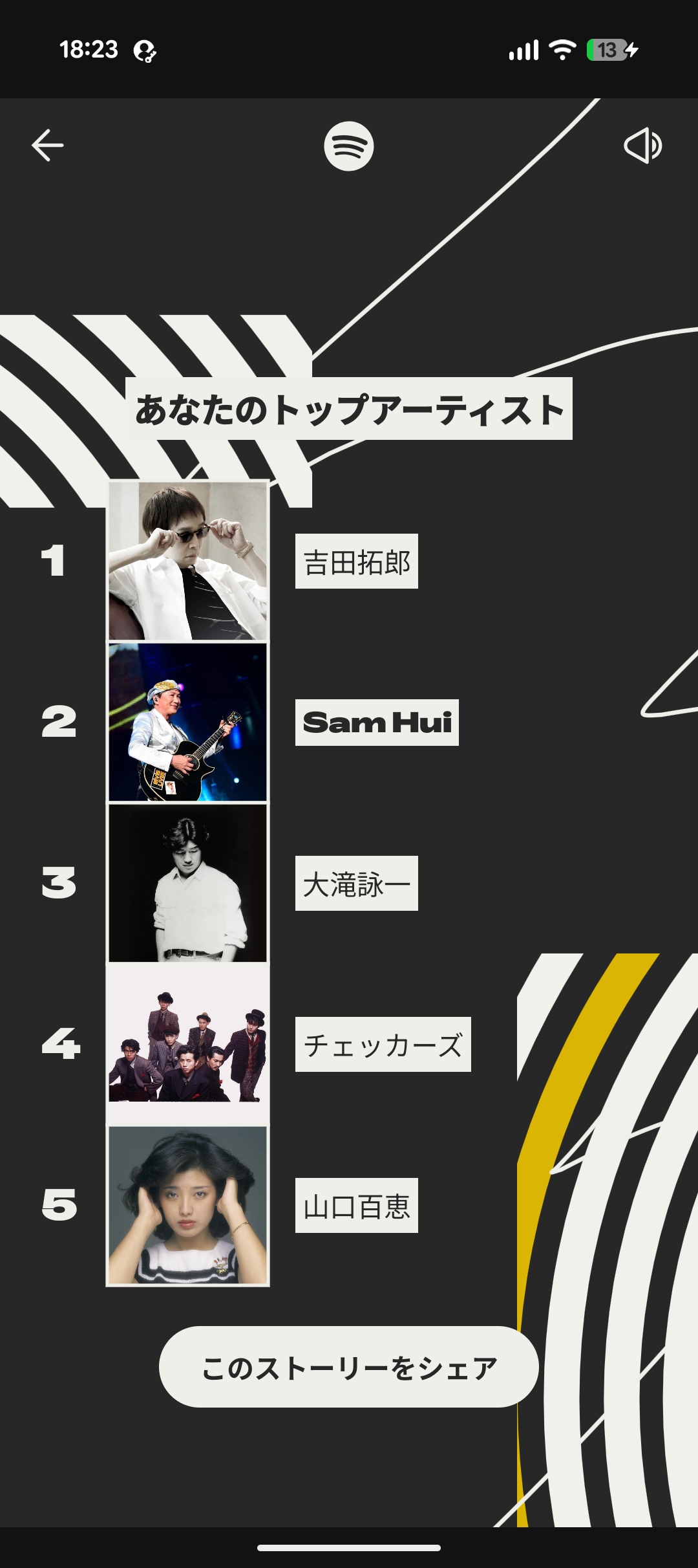 [音楽】Spotify まとめ!