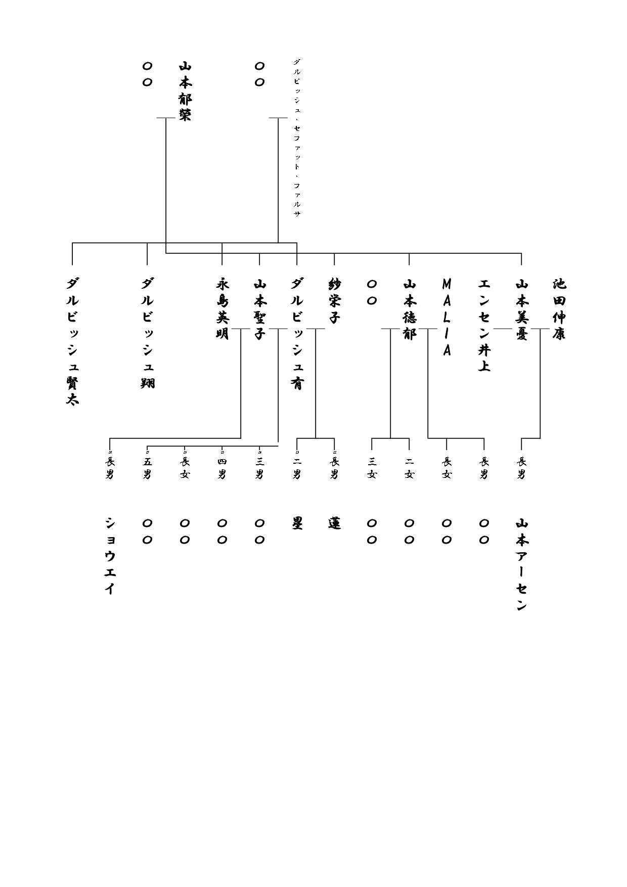 ダルビッシュ有の息子がカリフォルニア大サンディエゴ校へ加入 最速146キロ右腕