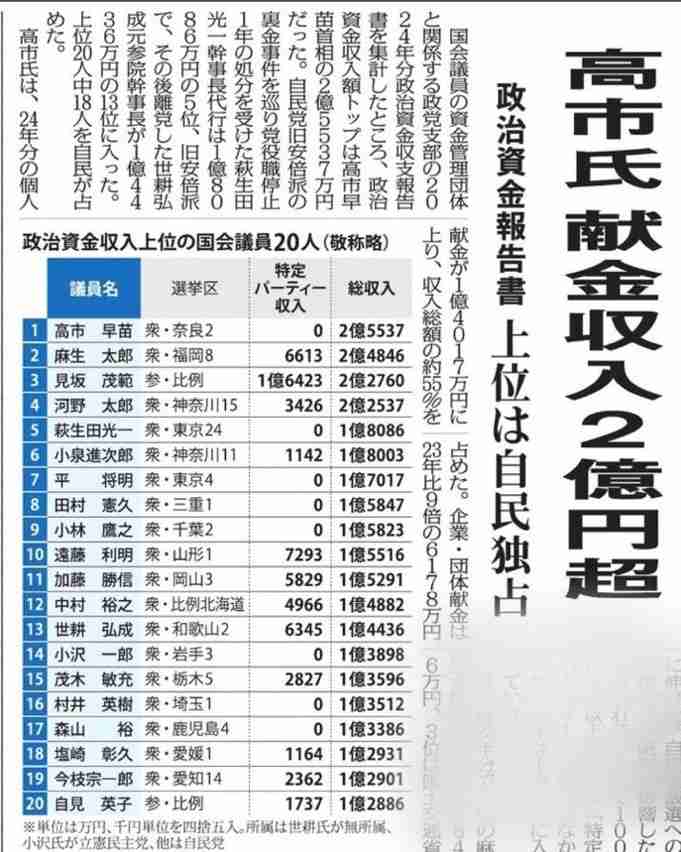 世界的DJ、高市早苗首相のアーティスト海外展開支援めぐり疑問「補償が先ではないですか?」