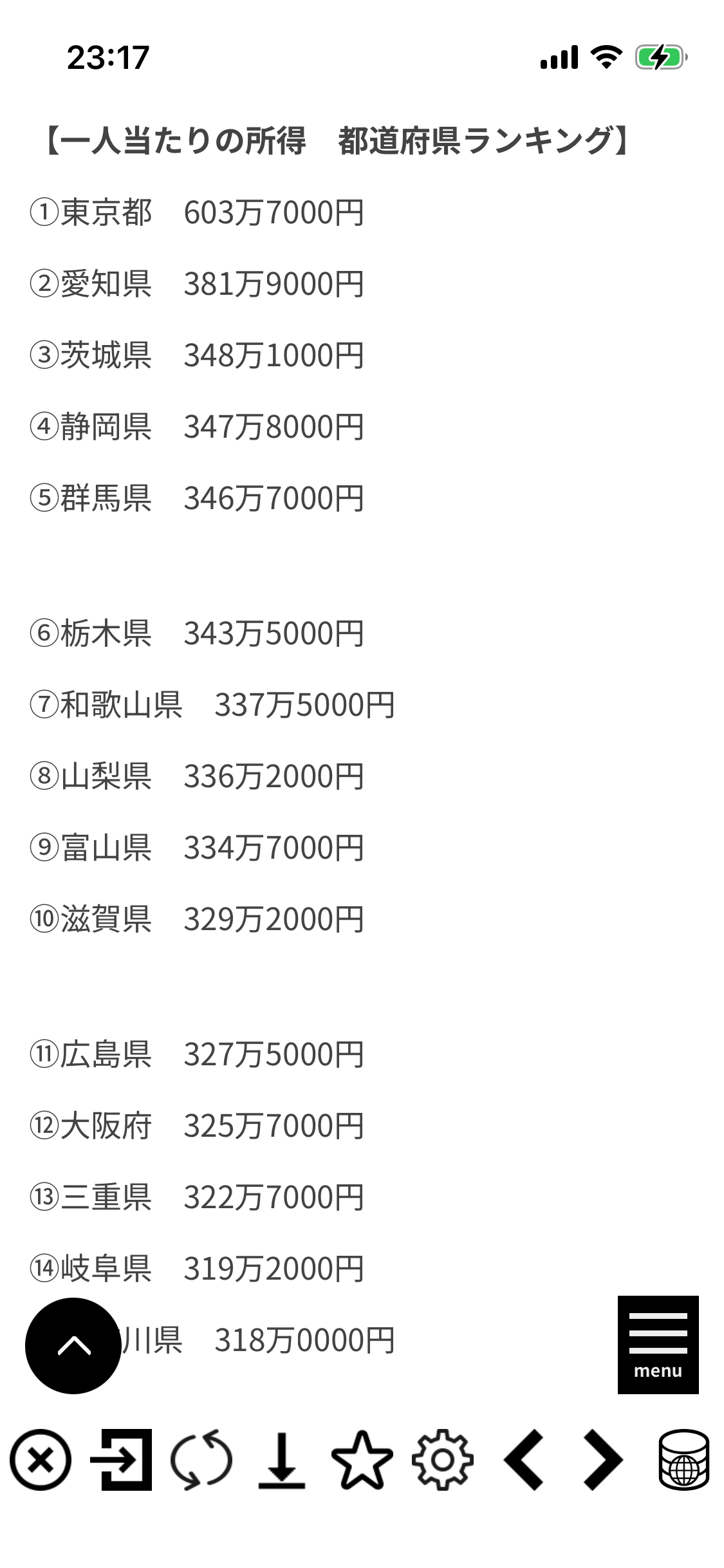都会の人の方が真面目な人多い。