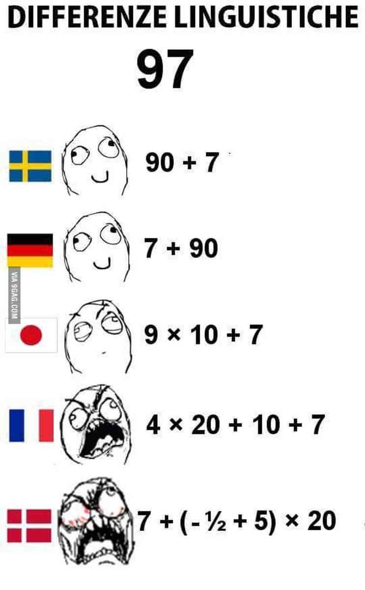 【ヨーロッパ】デンマークについて知っていること🇩🇰