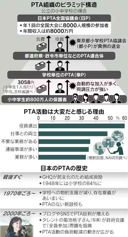PTAをこの世から無くすには？