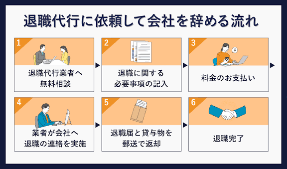 退職代行
