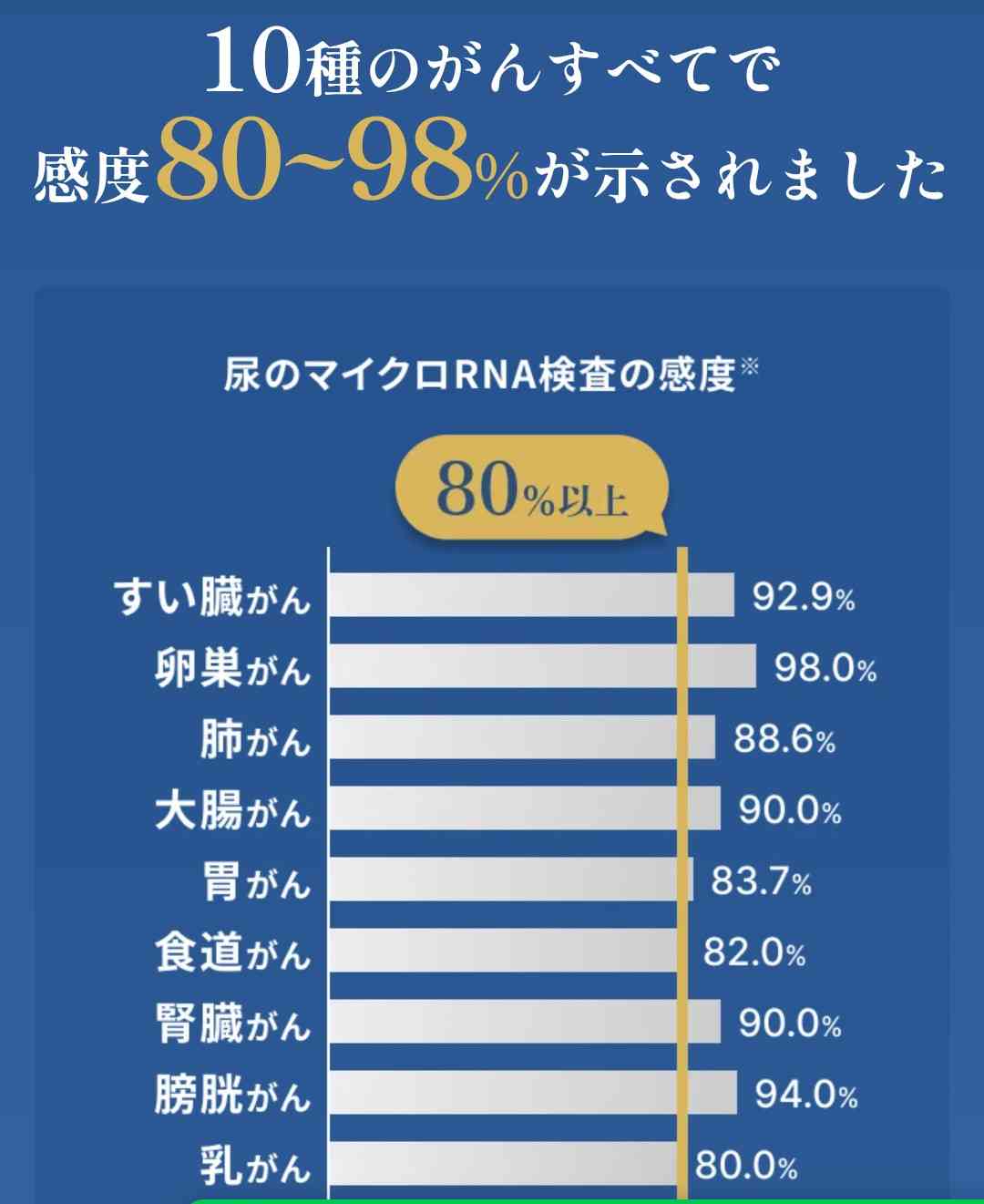 がん検診キット使ったことある人