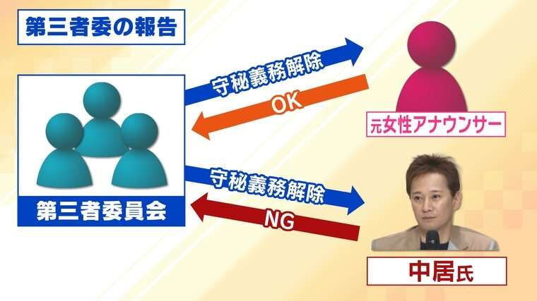 《中居正広、周辺に変化》松本人志とベッキーは配信で、劇団ひとりと古市憲寿はラジオで…中居の存在を匂わせる共演者たち　復帰の場は福祉活動か、施設訪問を前向きに検討