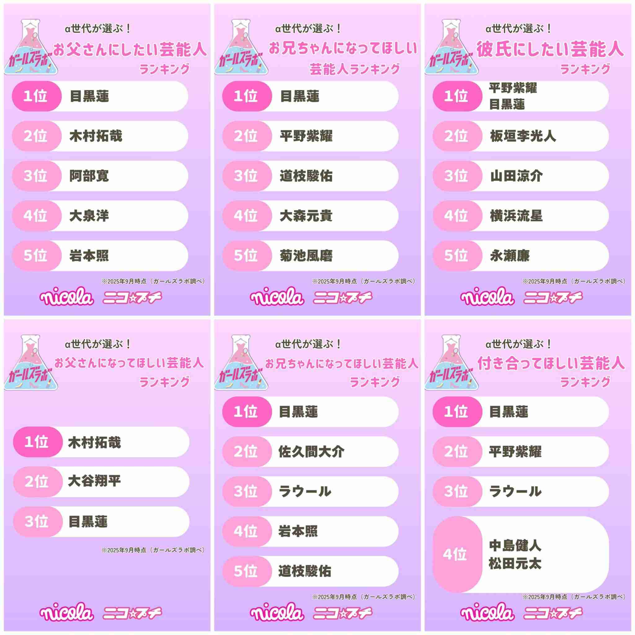 Snow Man目黒蓮、大切にしていること明かす「お仕事がしたくてもなかった時代が長かった」