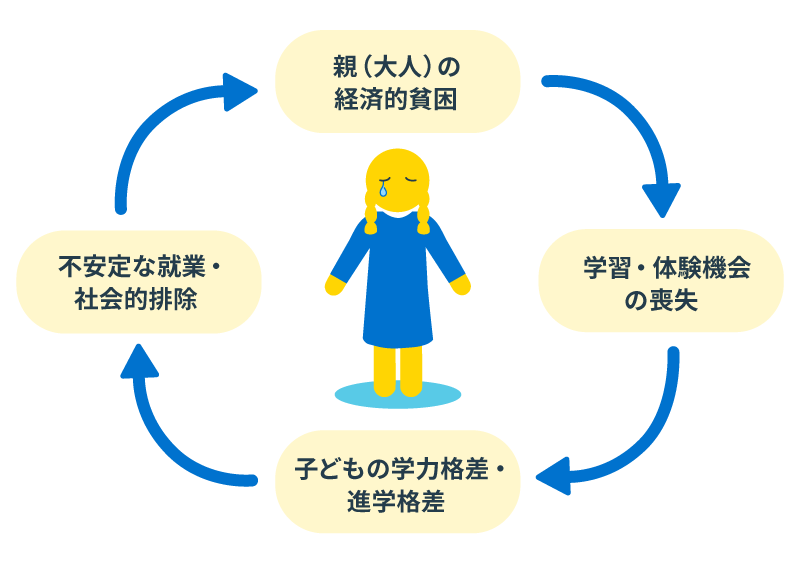 不幸の連鎖はどうしたら終わるのか