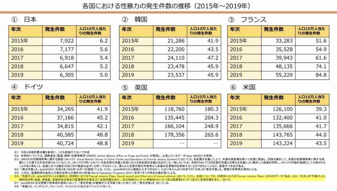 「世界から『日本は男性の性欲に甘い国』と言われている」　渡邊渚さんが「日本で多発する性的搾取」について思うこと