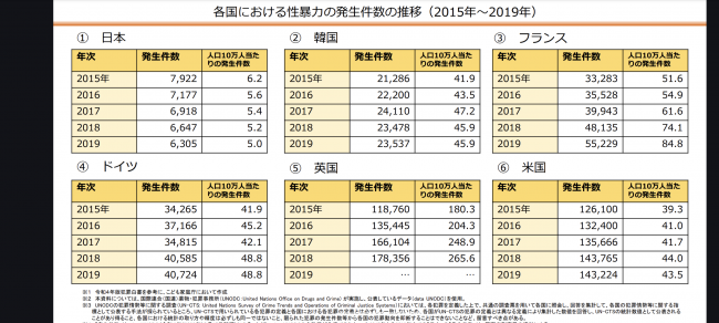 「世界から『日本は男性の性欲に甘い国』と言われている」　渡邊渚さんが「日本で多発する性的搾取」について思うこと