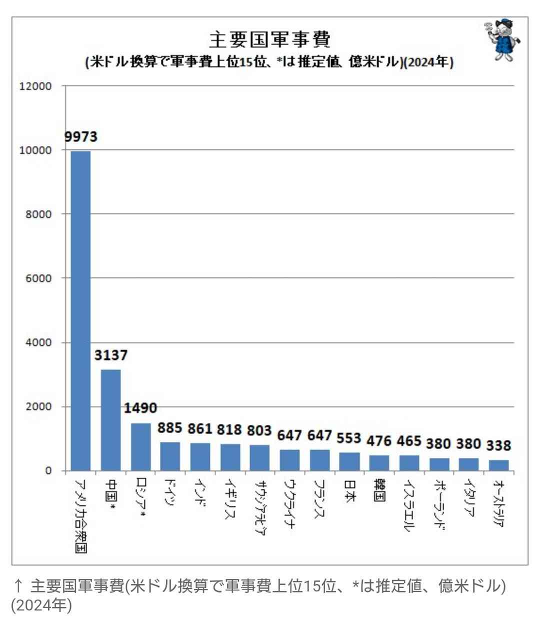 米国防長官「もうただ乗りは許さない」防衛支出不十分なら「報い」　日本も念頭か