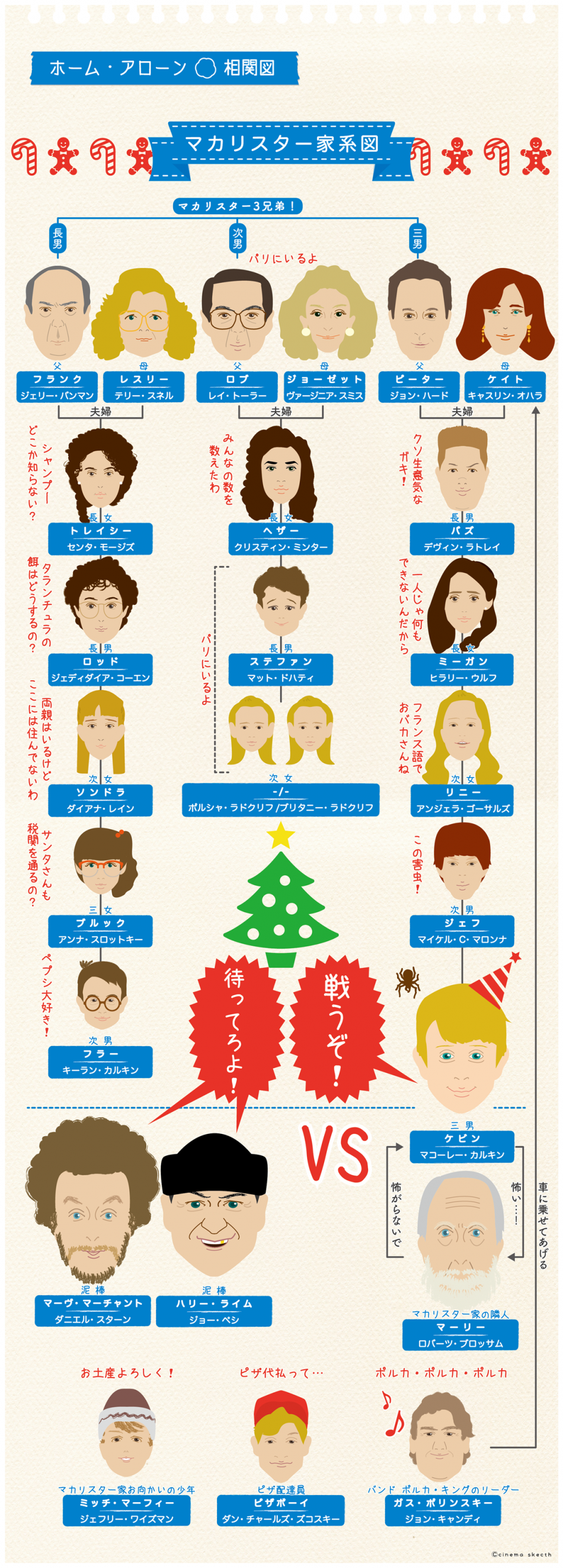 【実況・感想】金曜ロードショー「ホーム・アローン」