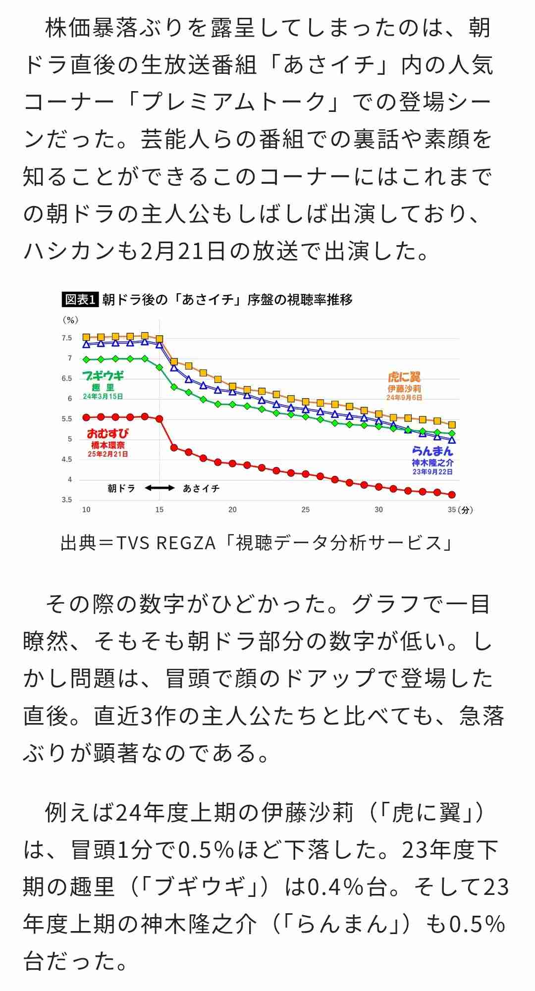 芦田愛菜さんのせいではない…大コケ「果てしなきスカーレット」で再燃する細田守監督作品の「女性描写」問題