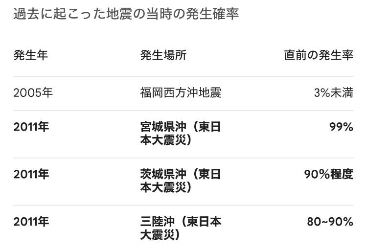 首都直下地震　新たな被害想定発表「死者1.8万人・経済被害83兆円」　ライフライン復旧には1か月以上…「『自分ごと』として備えを」　政府WG