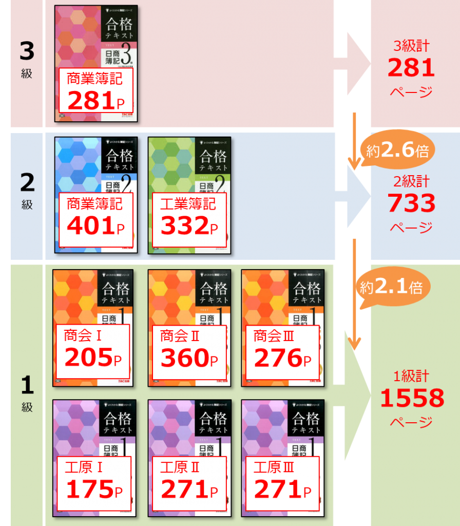 資格試験の勉強している人