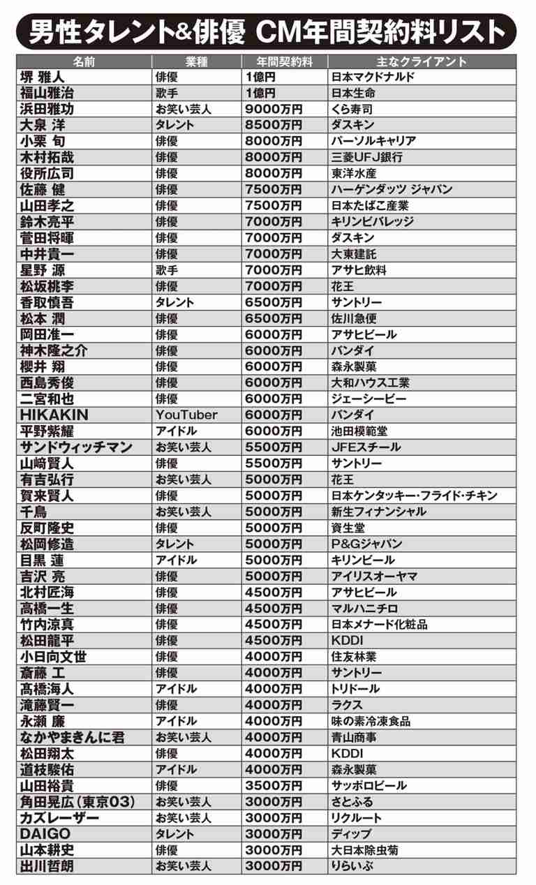 【SASUKE】Snow Manメンバー欠場→観戦姿が大ひんしゅく 「態度悪すぎ」「不機嫌そうに偉そうに」の声 擁護のコメントも