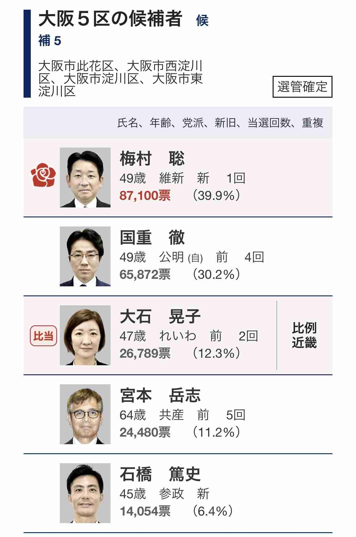 れいわ議員「ちょちょちょちょ、なんで手挙げてるんですか？ ルール知ってるんですか？」「でも委員長ちょっと待って！」立ち上がり指さし怒り…“教員の休憩時間”めぐり松本大臣もヒートアップ