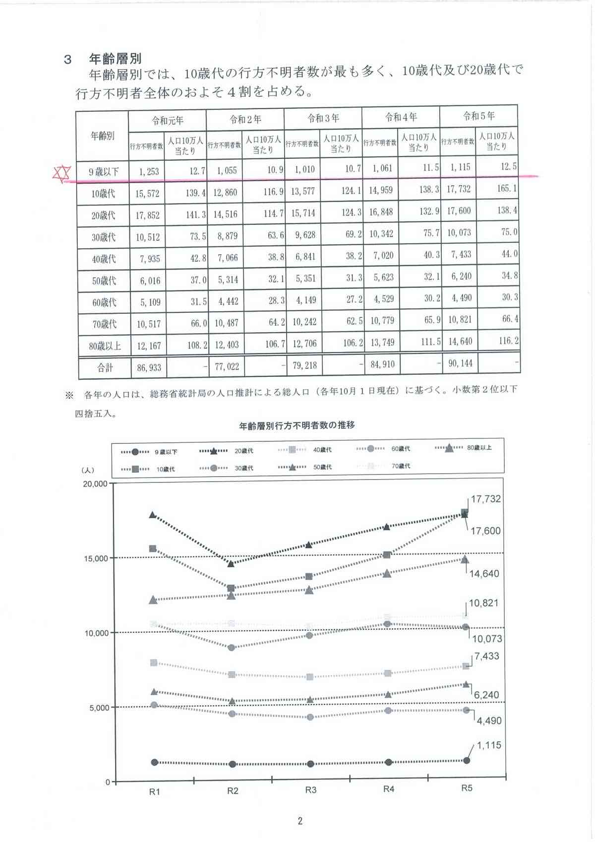 行方不明のまま3年、岡山の中学3年生・梶谷恭暉さん 島でスマホ発見も…母「親名義でも中身開示できず…手がかりが」